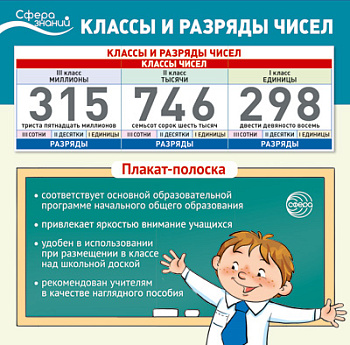 Плакат-лента Классы и разряды чисел д/занятий математикой (100х33см) 978-5-9949-