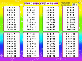 Плакат обуч. Таблица сложения 00004 0+